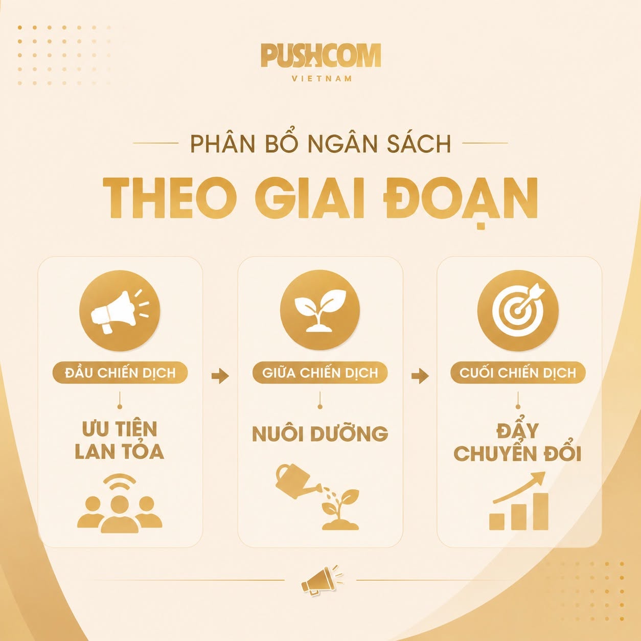 Giai đoạn Media Booking