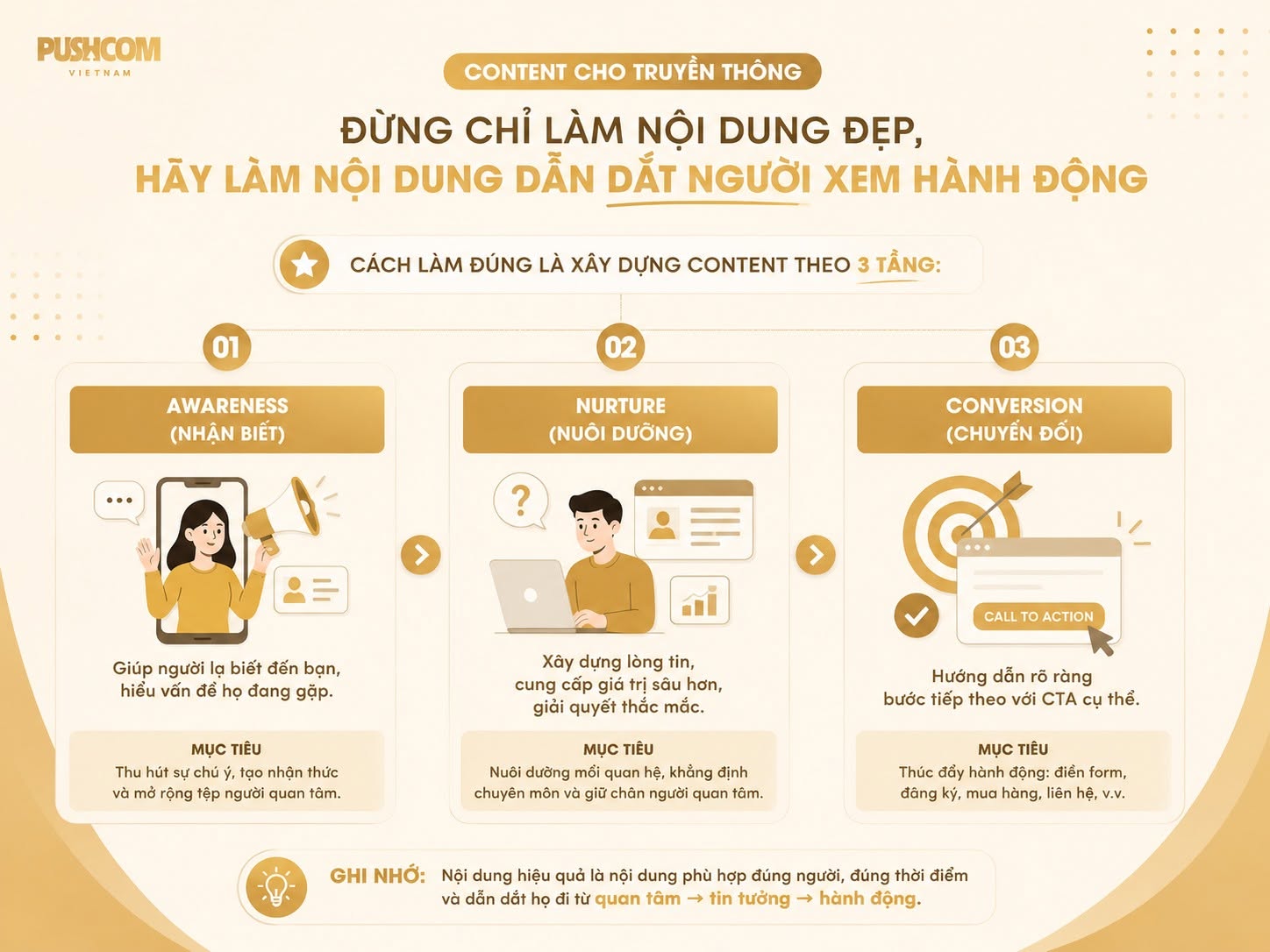 Tâm lý khắt khe của khách hàng B2B cao cấp khi tiếp cận content truyền thông