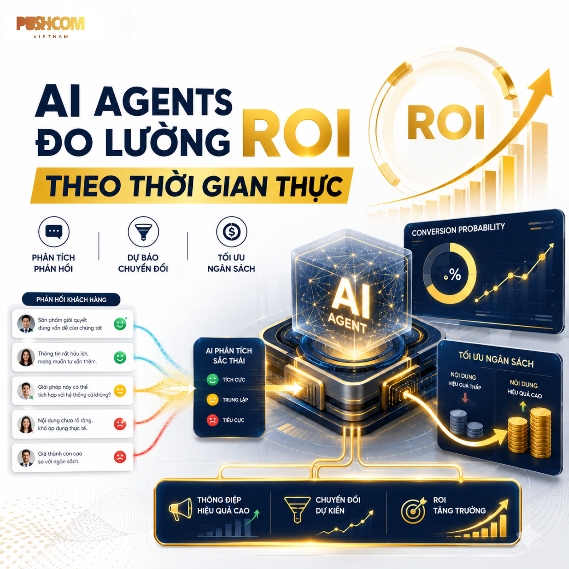 Ứng dụng AI Agents trong phân tích phản hồi